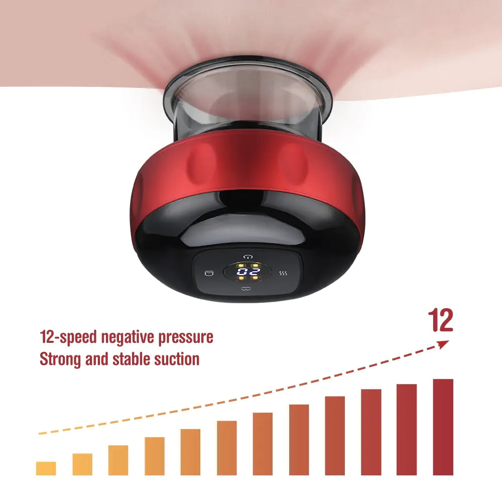 Stay Put Electronic Vacuum Cup